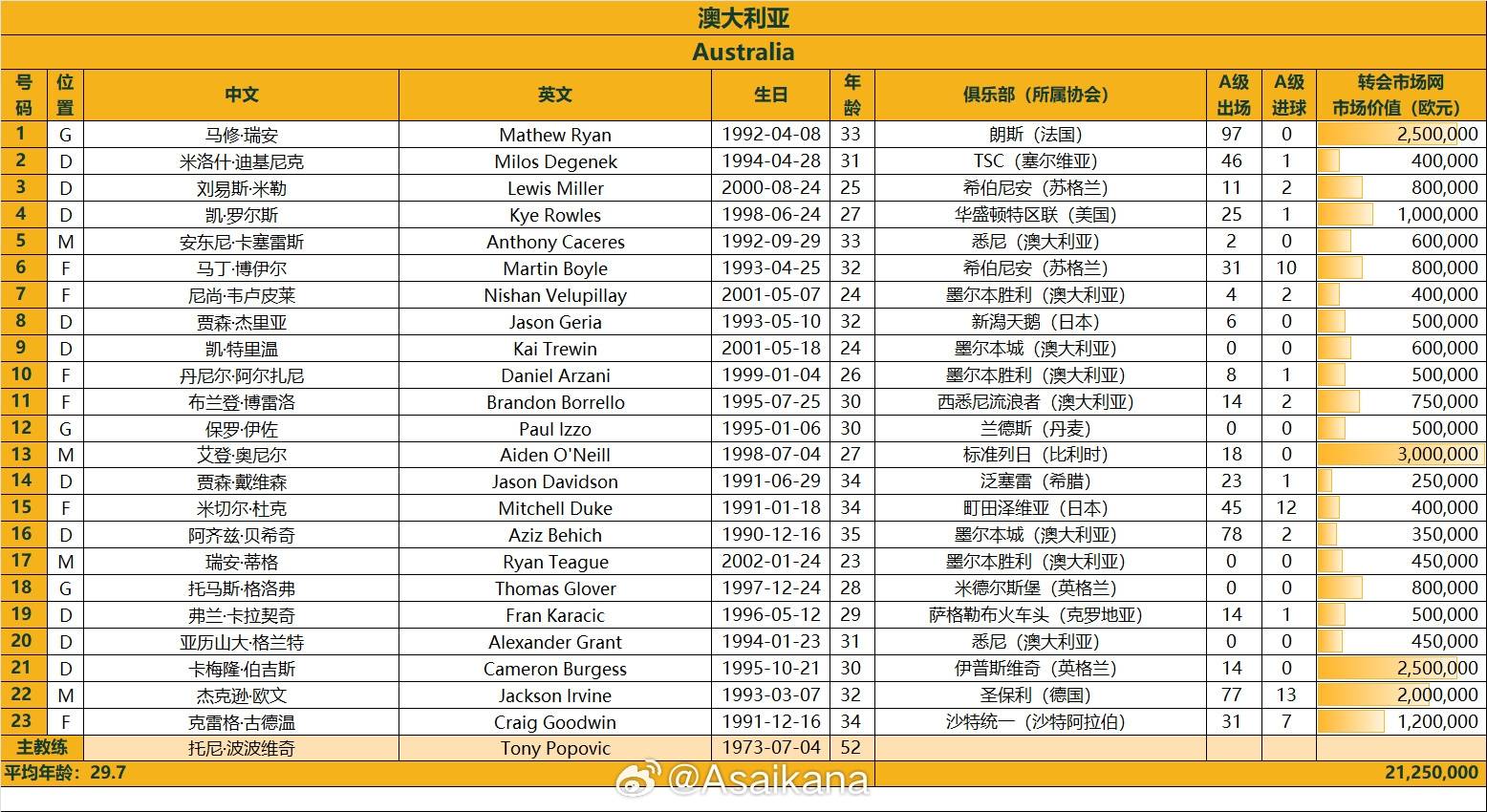 国足23人名单：王钰栋首次入选身披11号 塞尔吉尼奥在列