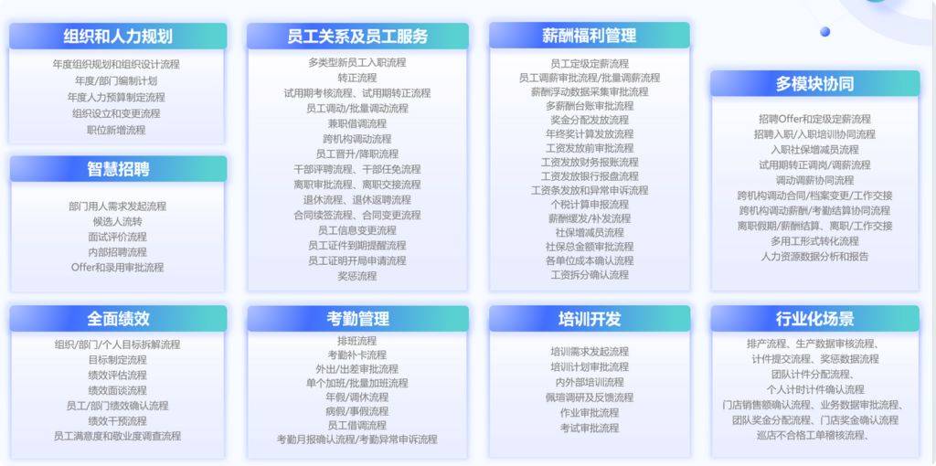 2025年HR系统对比：9款热门管理工具(图1)