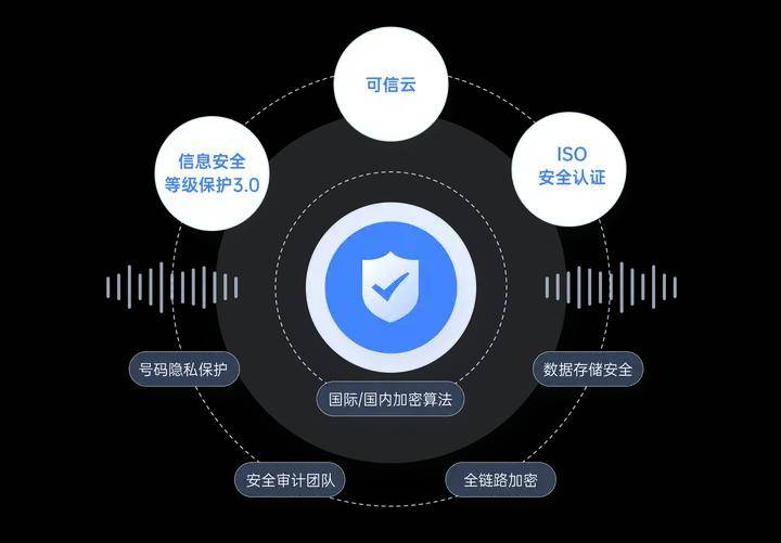 等保1.0升级至2.0，我们解决了哪些关键问题？