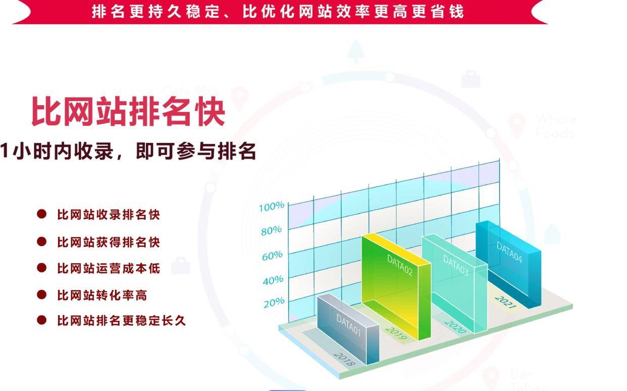 效，但如何通过互联网渠道提升信息传播效率，已经成为了一种新的趋势。新闻发稿的核心在于如何让信息能够精