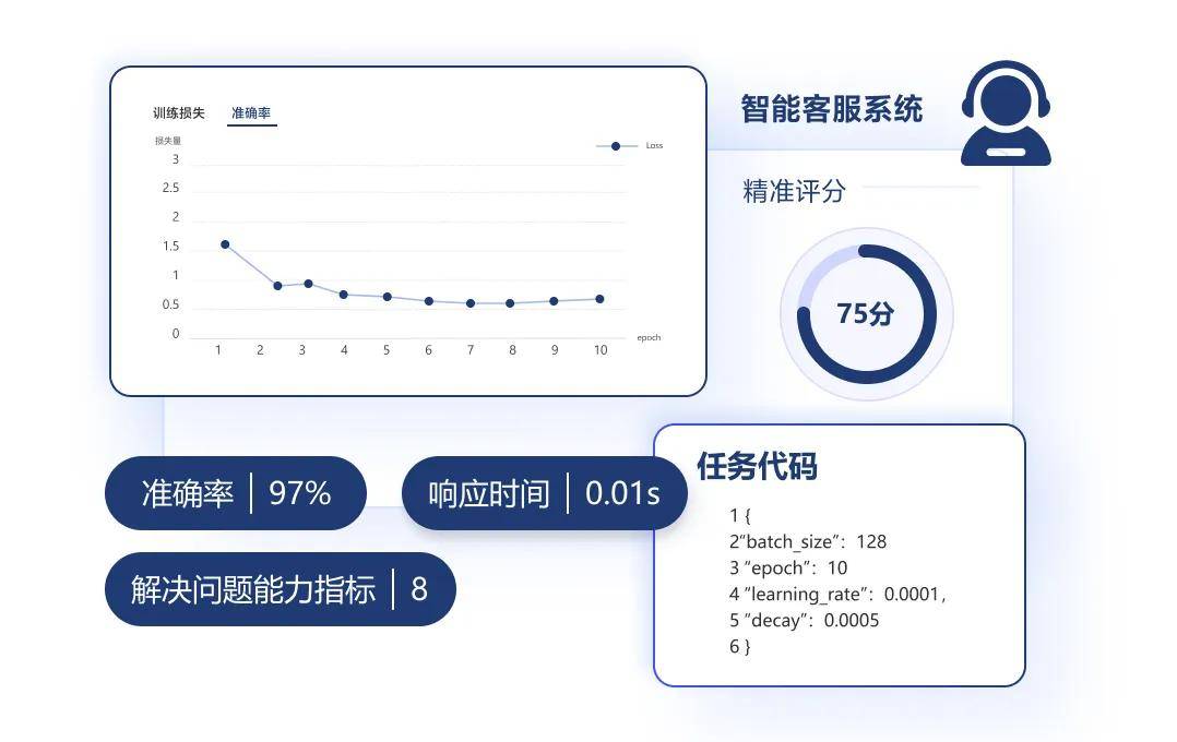 如何有效进行告警模拟测试以提升系统响应能力？
