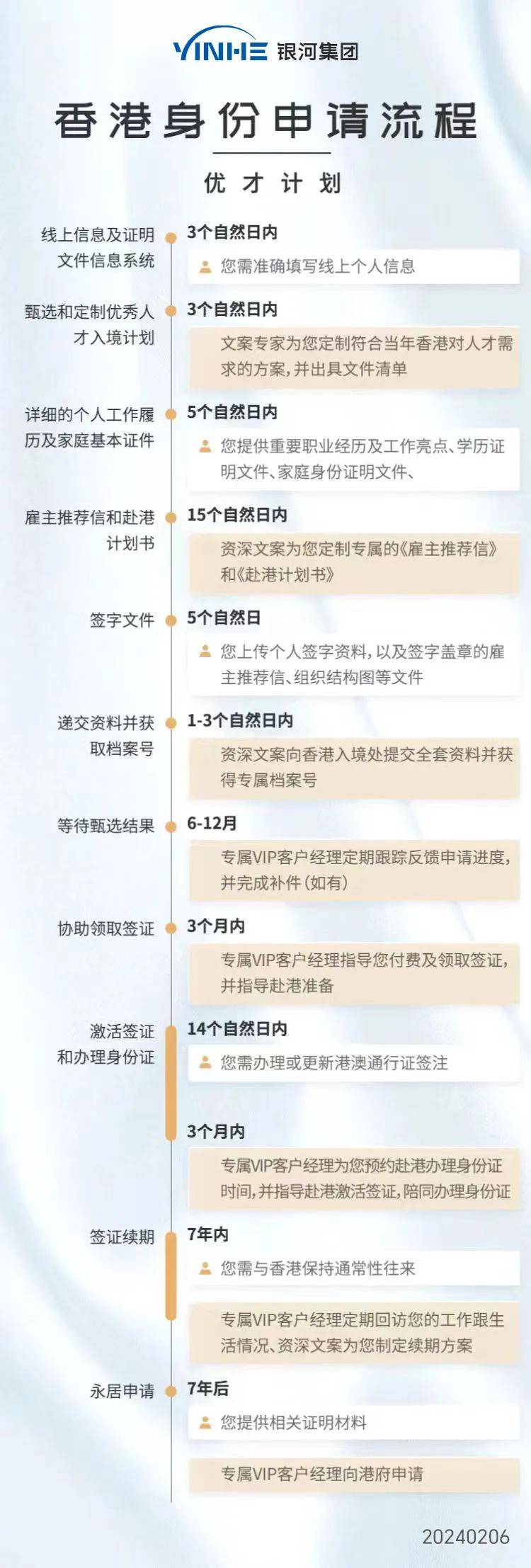 注册公司申请香港身份