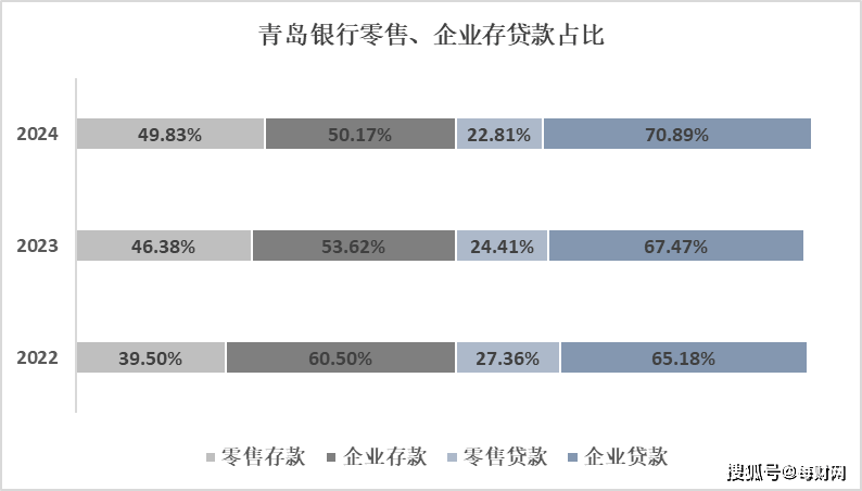 青岛银行2024：优等生的高质量增长