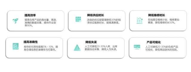 建设资产管理软件有哪些？工程项目资产管理系统平台相关案例分享(图19)