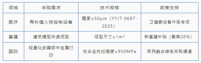 2025 Q13D 打印产业的 “狂飙” 与挑战全揭秘(图2)