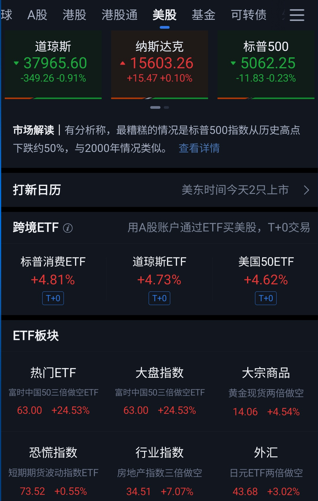 购买美股etf