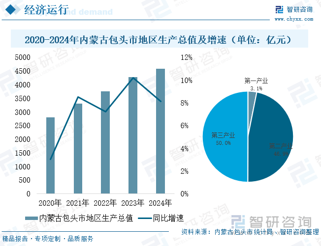 2025年内蒙古包头市新质生产力发展研判:加快构建“3+5+n”重点产业集群,打造高质量发展新引擎