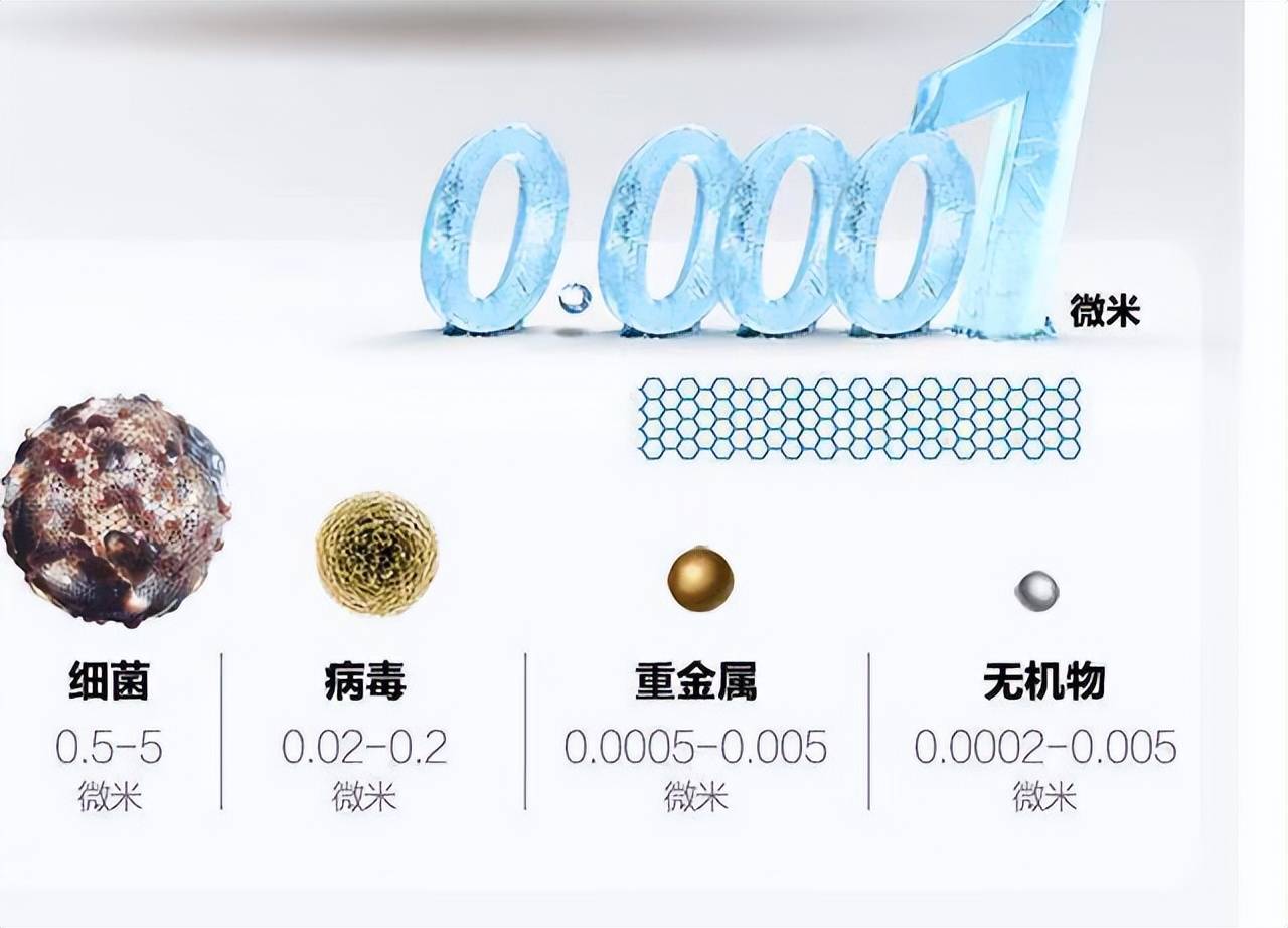 什么都不懂该怎么选购净水器？(图2)
