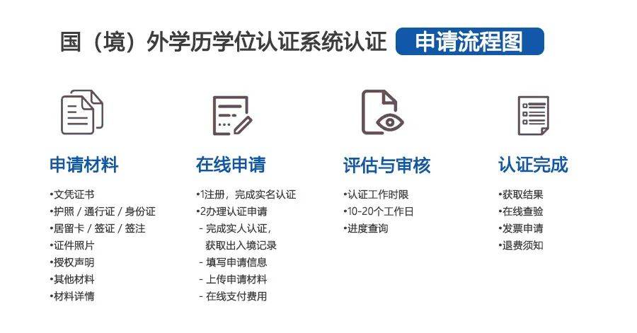 认证流程繁琐？最新指南教你轻松搞定国（境）外学历学位认证