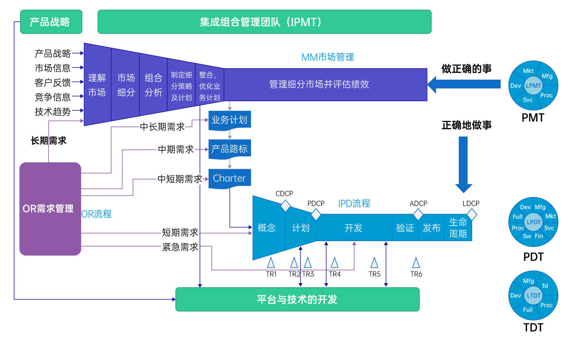 如何确保独立IP云服务器在IPD独立软件类项目中的高效应用？
