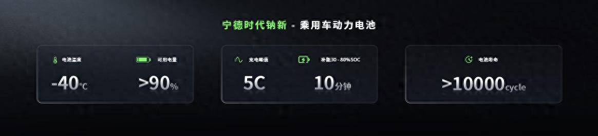 宁德时代第二代神行超充电池正式发布,引领行业持续突破超充上限