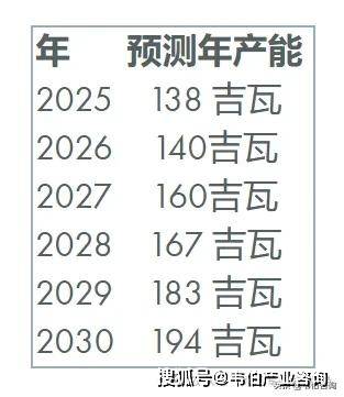 最新2024年全球新增JN江南入口风电117GW中美德印度巴西位列前5(图5)