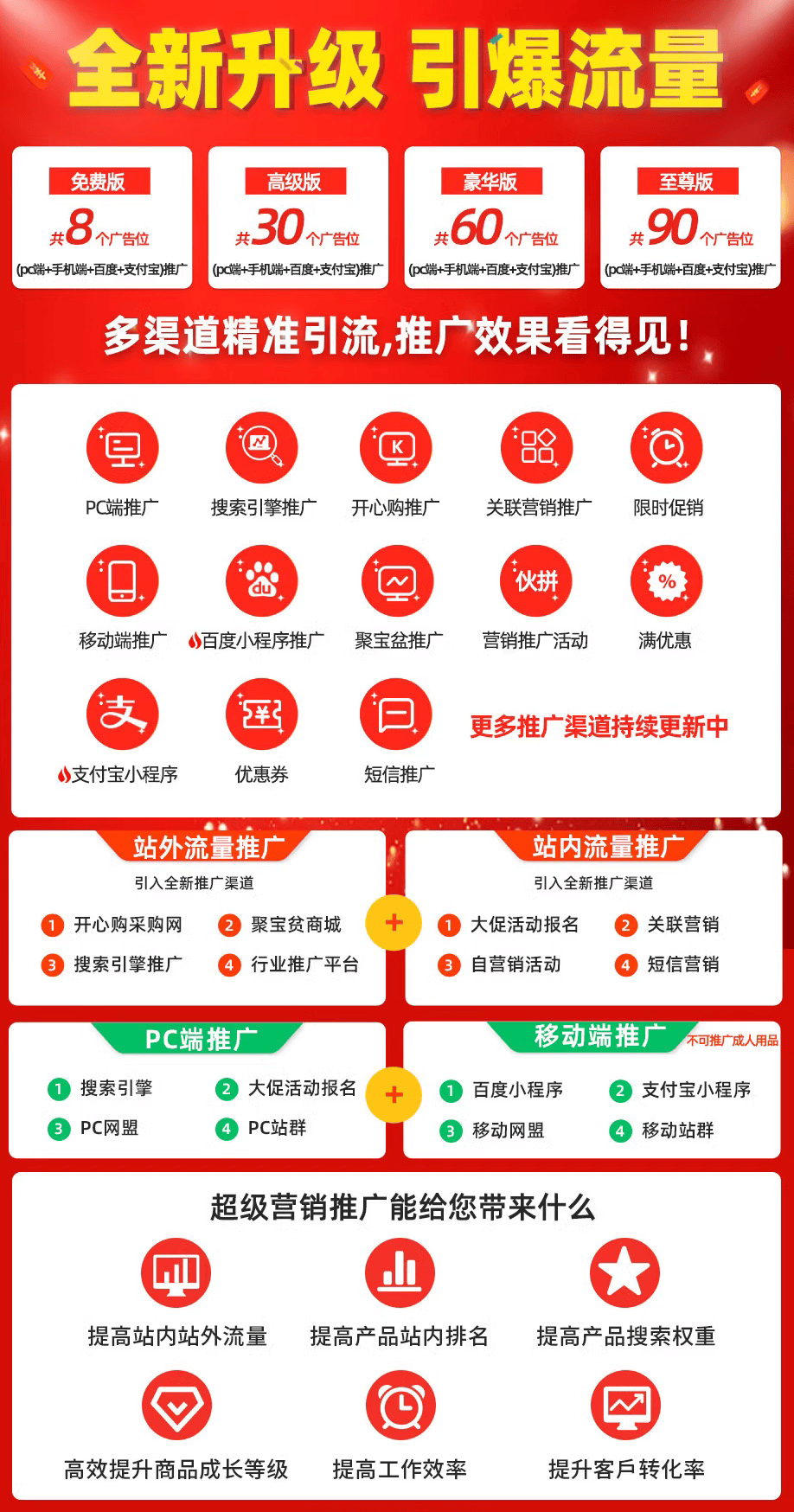 1688超级营销推广，助力店铺销量腾飞​