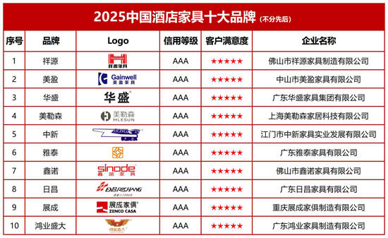果博平台2025中国酒店家具十大品牌发布：新质生产力驱动下的行业升级变革(图2)
