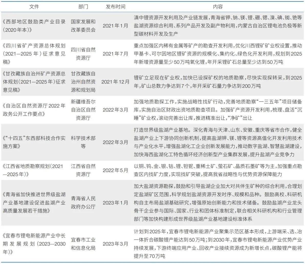 恒峰娱乐全球锂资源分布产业现状和中国面临的挑战与对策(图6)