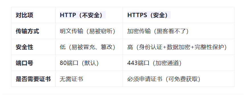 https成网站标配：这3个seo红利+2个风险，不升级的站长必看！