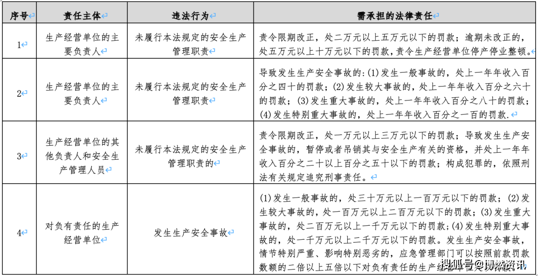 【案例分享】第三方施工破坏燃气管道相关法律法规及星空体育官网管理应对(图5)