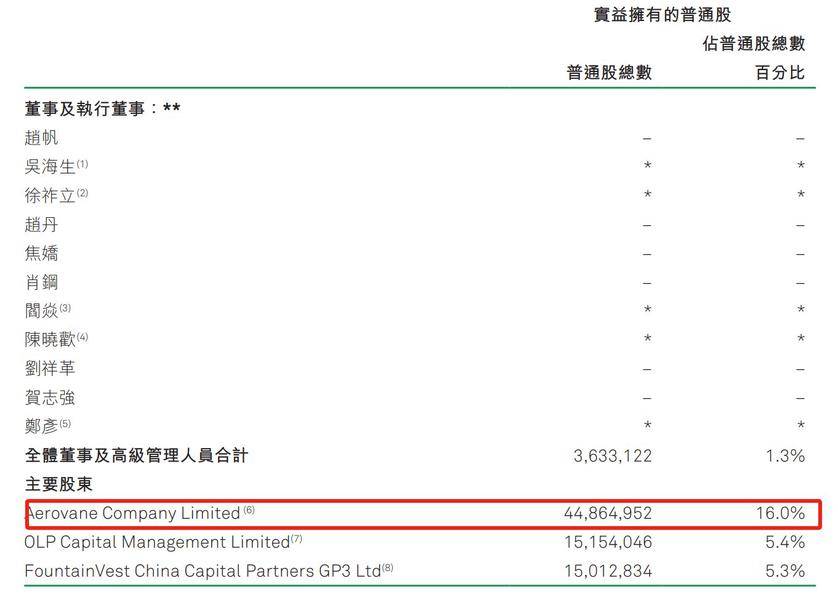 一场游戏一场梦周鸿祎切割360借条