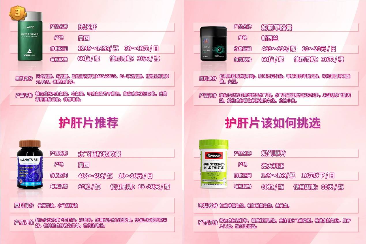 护肝片哪个牌子效果好？2025年十大护肝片品牌榜揭晓，科学护肝