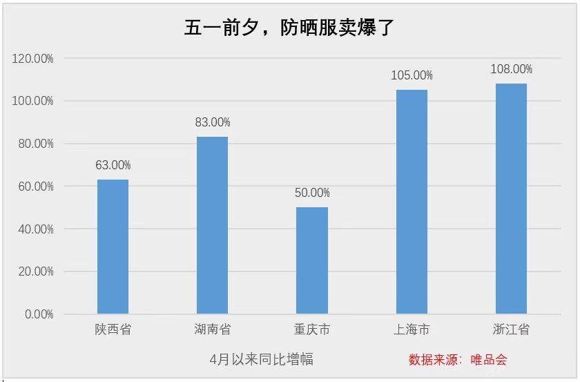 今年五一户外爆了电竞竞猜登录(图2)
