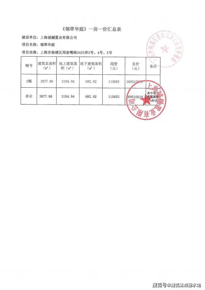 翎翠滨江-上海(翎翠滨江)首页网站-2025最新房价+户型图+小区环境+配套