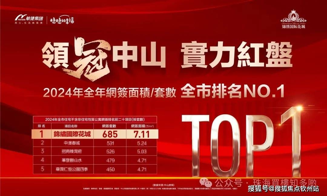 中山坦洲24小时热线！锦绣国际花城售楼处欢迎您！楼盘详情/户型/价格/学区/地址/配套@售楼处