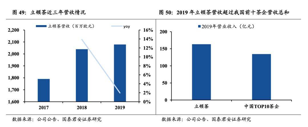 产茶量世界PG电子下载第一为什么茶叶巨头不在中国？(图5)