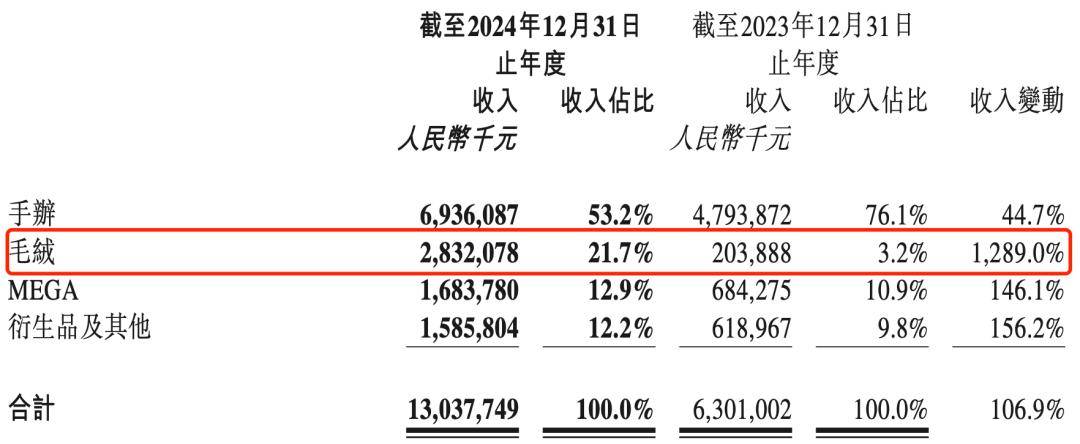 夫妻卖卡牌、年入100亿，揭秘比泡泡玛特更暴利的生意