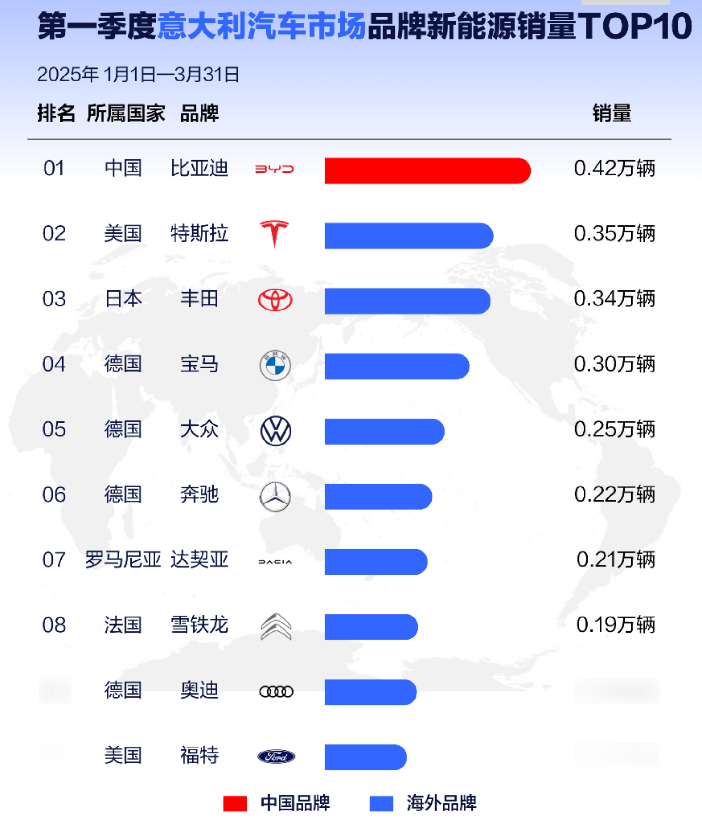 比亚迪泰国首季新能源销冠！罗勇工厂带动当地就业超预期