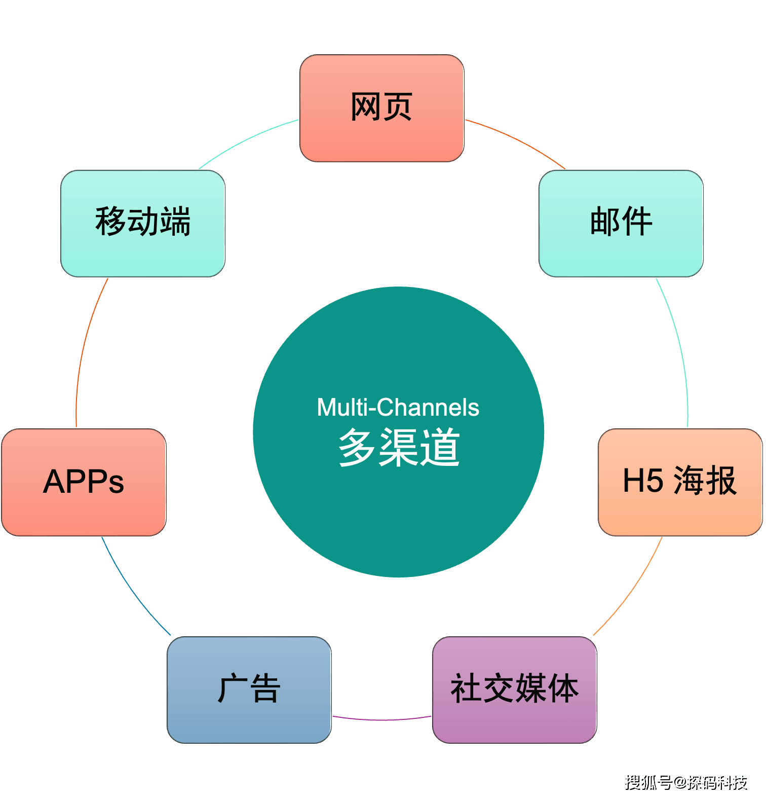 AI驱动知识库提升SEO内容质量(这都可以)