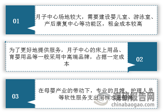 凤凰联盟平台中国月子中心行业现状深度研究与投资趋势预测报告（20242031年）(图6)