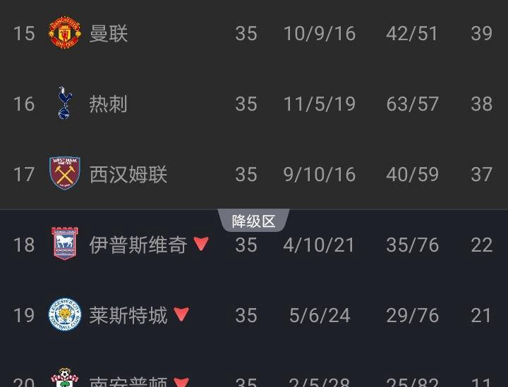 英格兰足球超级联赛英超“保级队”会师欧联杯决赛是否意味着英超就是世界第一联赛