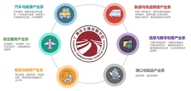 技高一筹未来无限：广州市交通技师学院2025年招生报名开始啦JN江南官网(图8)