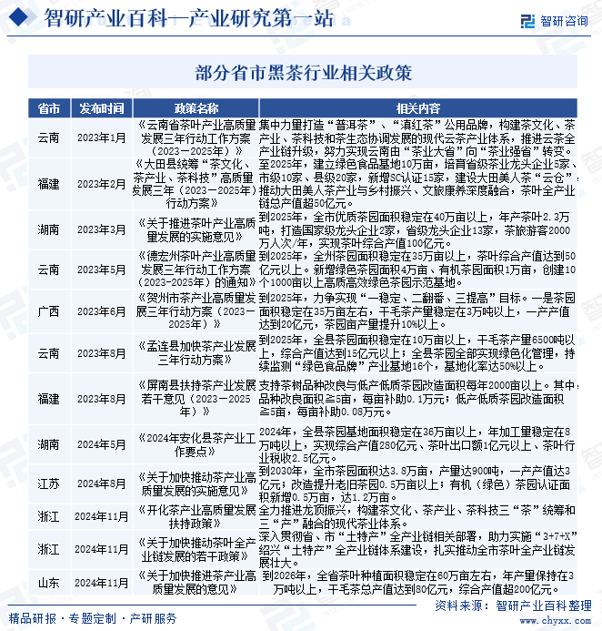 开云登录中国黑茶行业全景调查产业图谱及市场需求规模预测报告(图5)