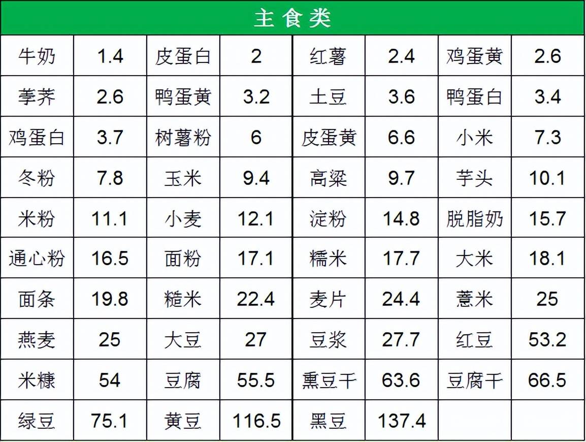 少吃！这5种貌似低嘌呤却让痛风发作的蔬菜