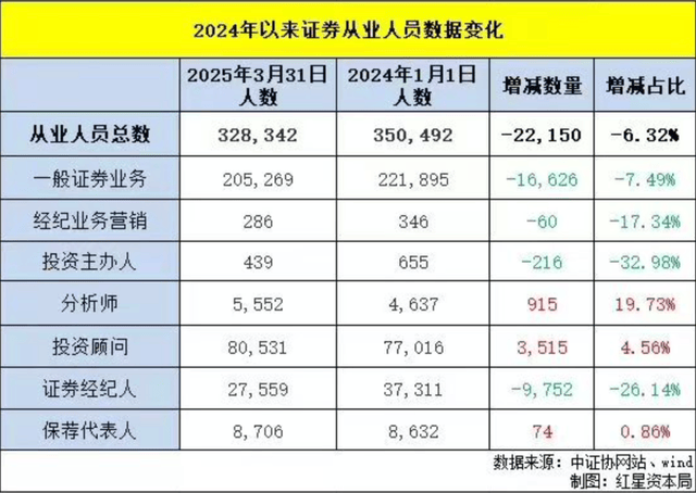 券商女下海当“头牌”，还不是为了冲业绩？