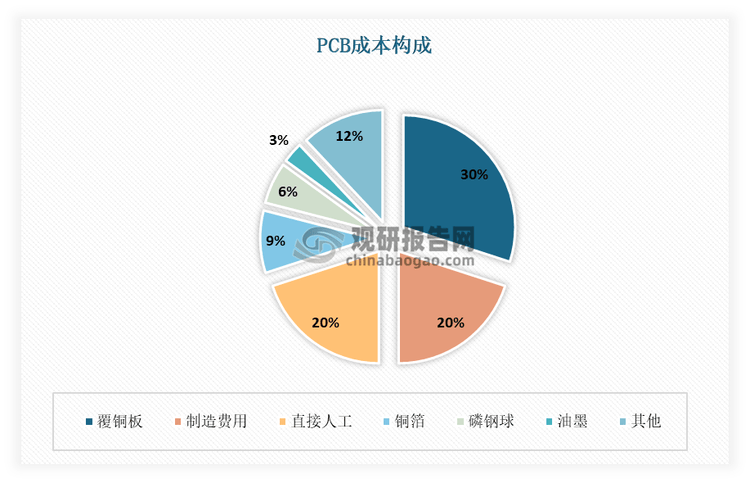 中国覆铜板行业现状深度研究与发展前景预测报告（2025-20