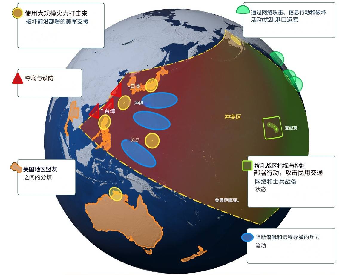 美军脑洞大开，推演解放军如何统一台湾，预设战场却不在台海