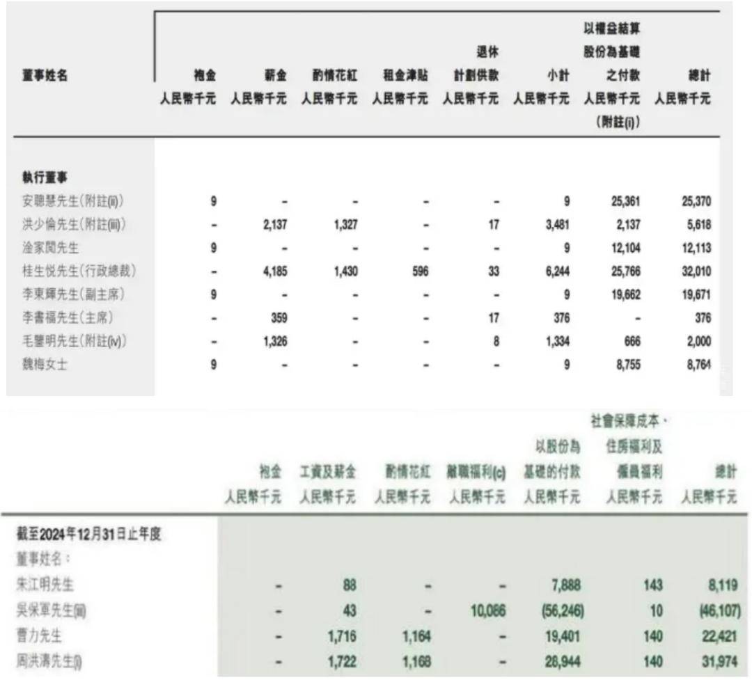 理想2万元预算都需要审批，李想股权激励6.39亿是好是坏？