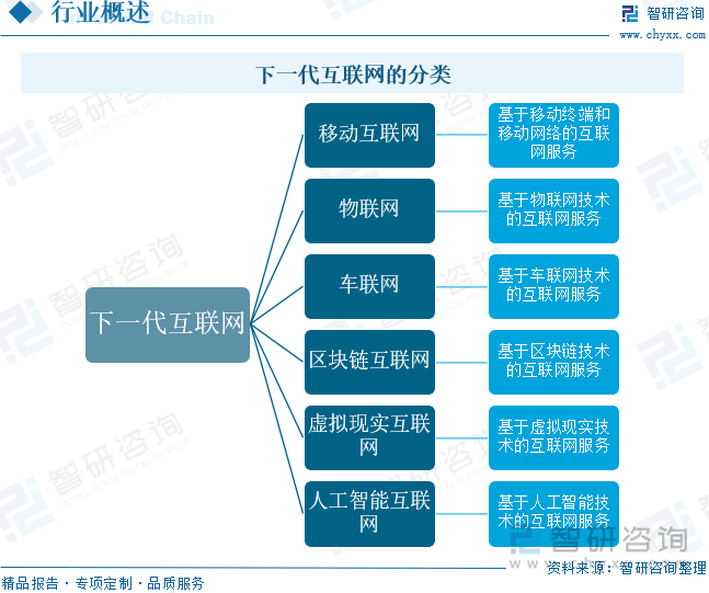 iphone可以用vpn吗