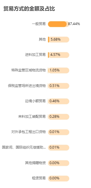 果博网址2025年一季度中国家具行业进出口报告出炉(图13)