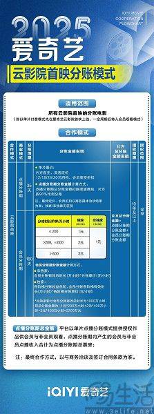 吃瓜电影院在线观看电脑版爱奇艺开放院线新片分账合作“云院线”成为现实