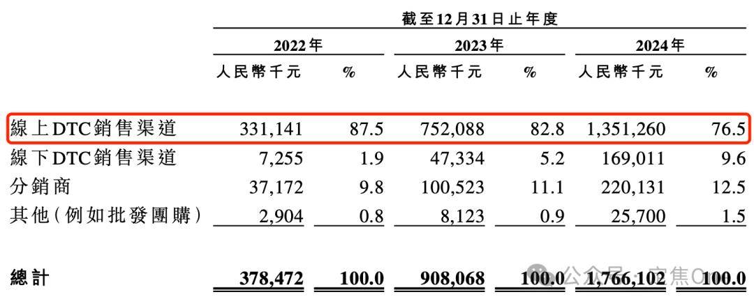 靠冲锋衣年入18亿，户外生意有多疯？