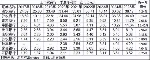 股价大涨的银行，背地里都在疯狂自救？