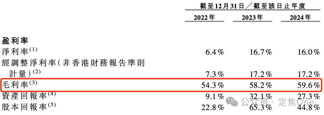 靠冲锋衣年入18亿，户外生意有多疯？