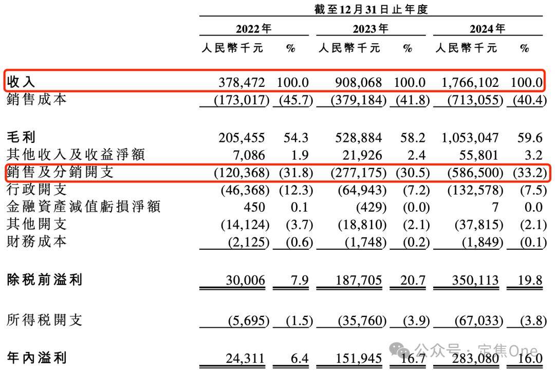 靠冲锋衣年入18亿，户外生意有多疯？