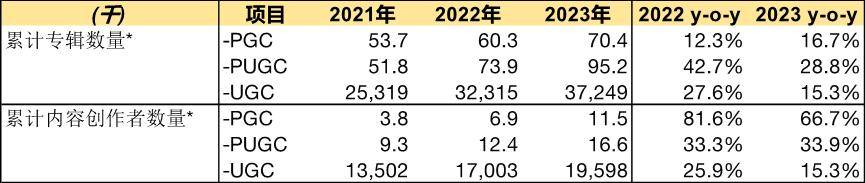 让我再看您一眼，喜马拉雅