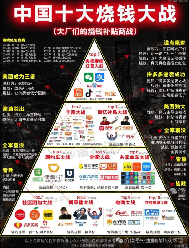 咖啡9.9卷到0元购，打工人“求放过”，资本也撑不住了！