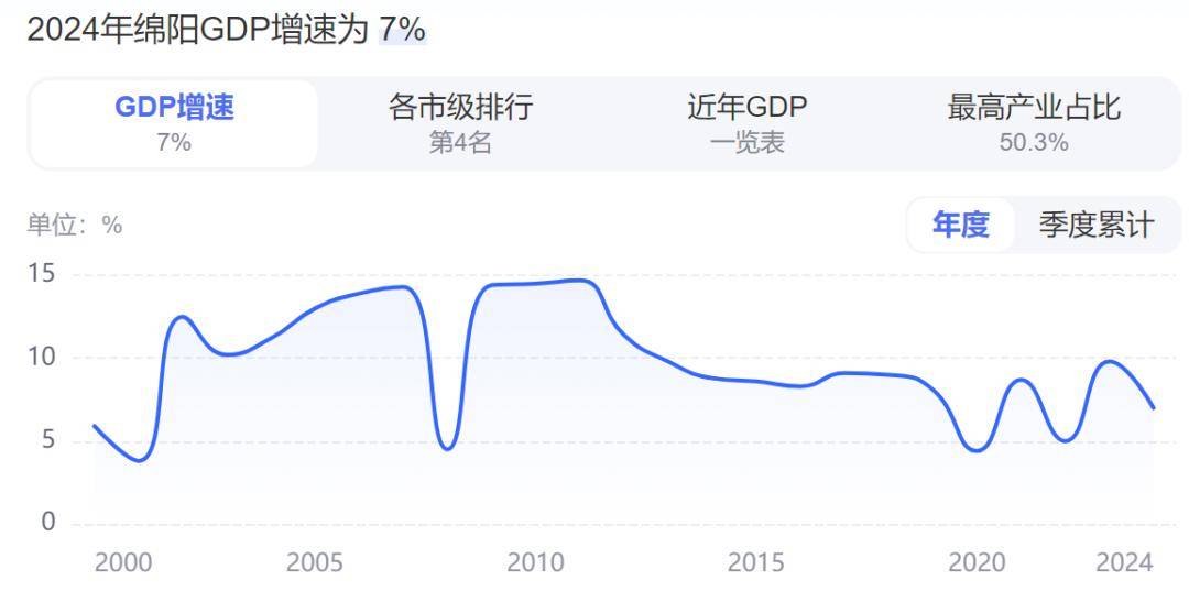 4.5天工作制讨论了十年，为何是绵阳带头试行？