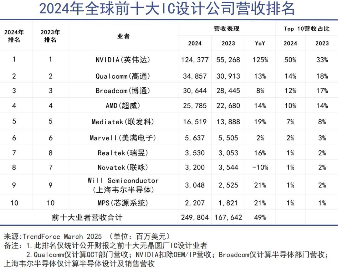 芯片竞争已经是一场华人内战